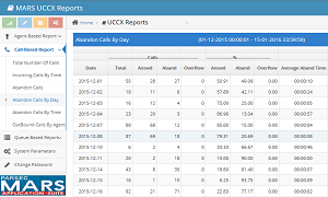 Mars UCCX Web Reports